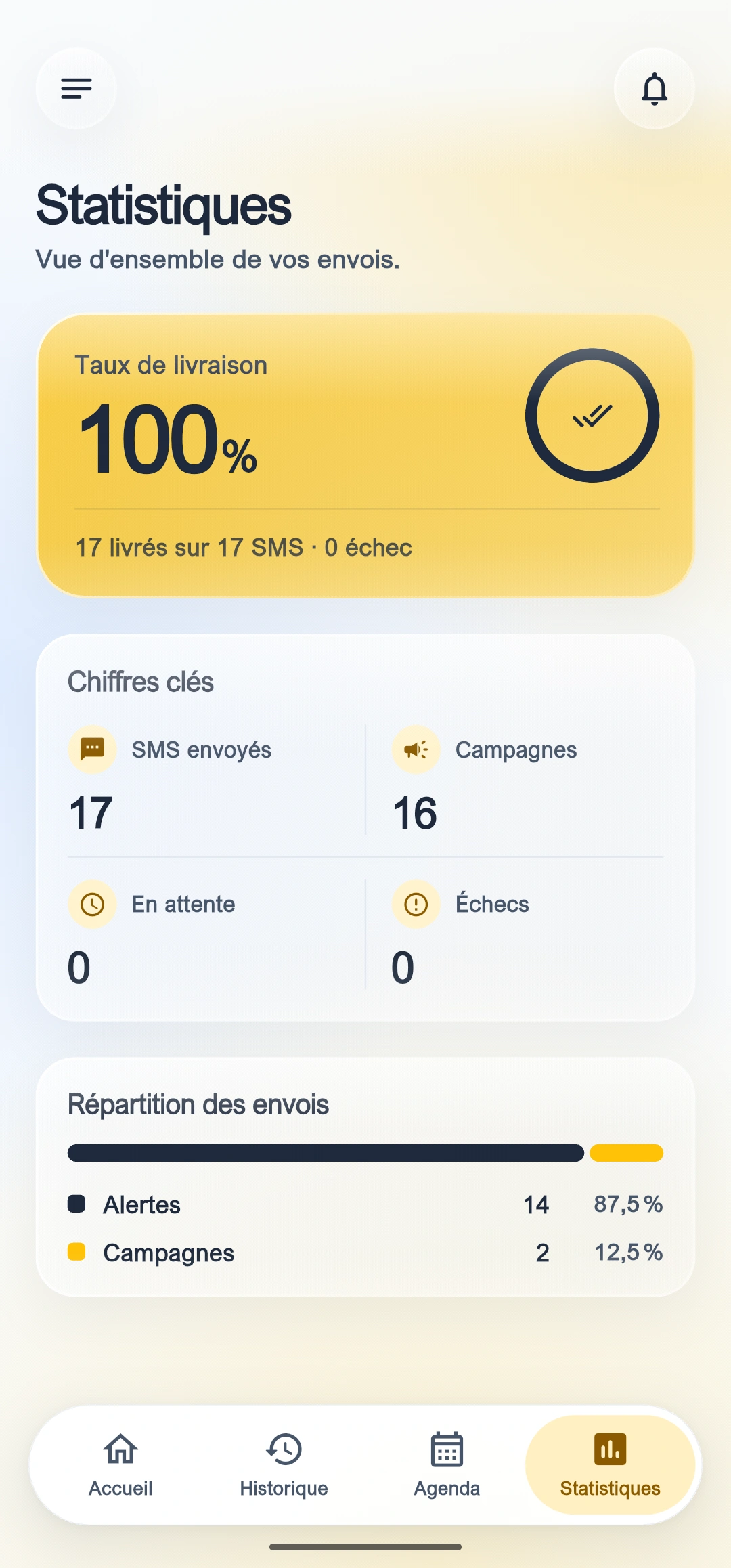 Statistiques de livraison